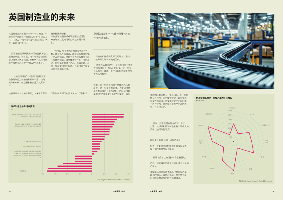 莱坊国际：2025展望未来：英国制造业的演变及其对工业物流地产的影响研究报告（英文版）（16页）.pdf_第13页