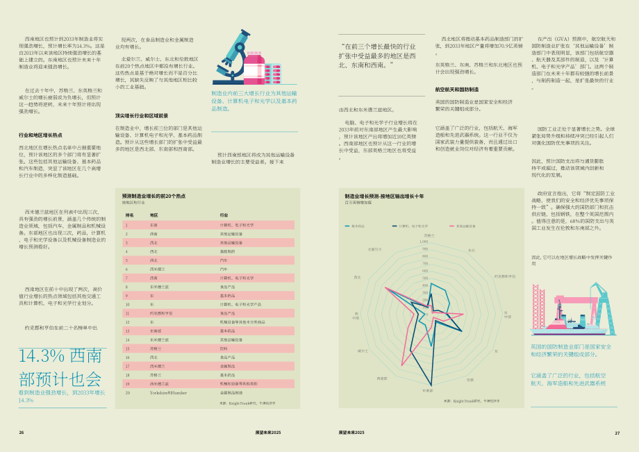 莱坊国际：2025展望未来：英国制造业的演变及其对工业物流地产的影响研究报告（英文版）（16页）.pdf_第14页