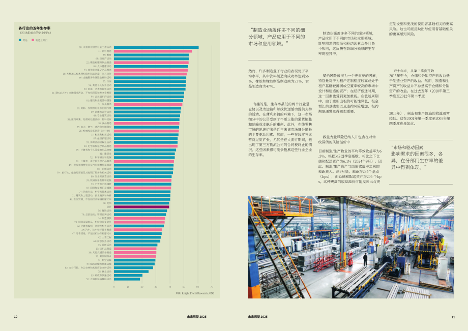 莱坊国际：2025展望未来：英国制造业的演变及其对工业物流地产的影响研究报告（英文版）（16页）.pdf_第6页