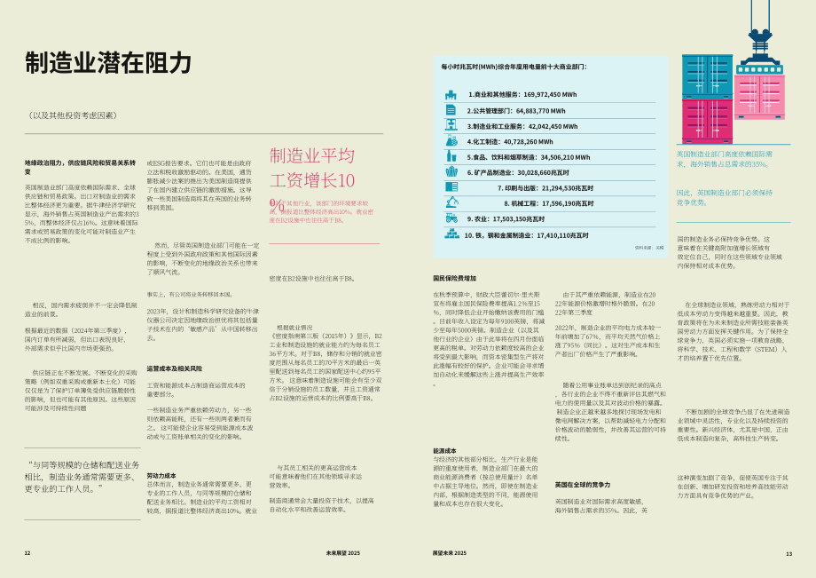 莱坊国际：2025展望未来：英国制造业的演变及其对工业物流地产的影响研究报告（英文版）（16页）.pdf_第7页