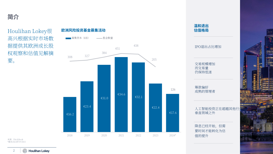 华利安（Houlihan Lokey）：2024欧洲成长股市场秋季更新报告（英文版）（12页）.pdf_第2页
