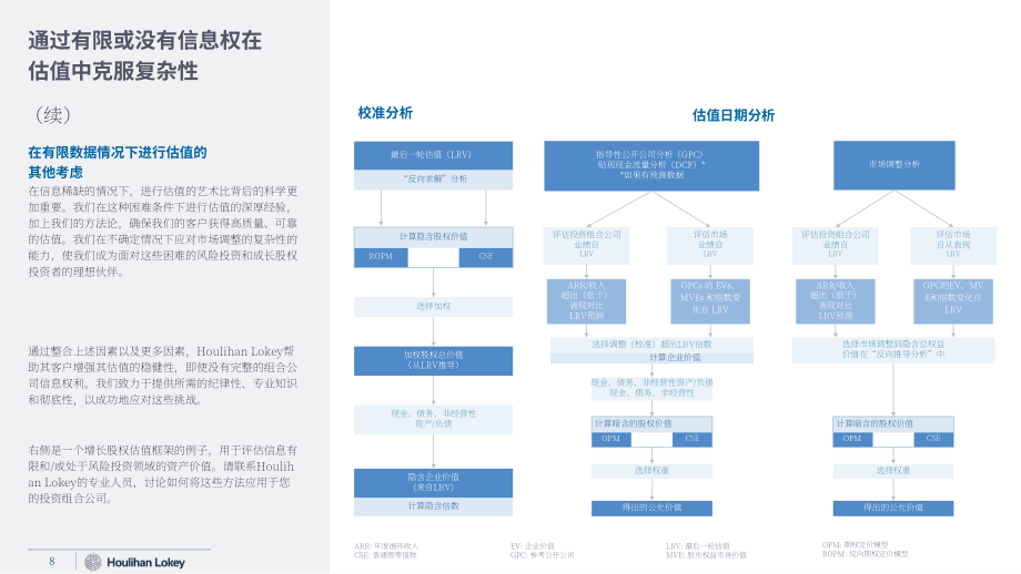 华利安（Houlihan Lokey）：2024欧洲成长股市场秋季更新报告（英文版）（12页）.pdf_第8页