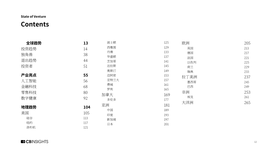CB Insights：2024年度全球风险投资状况回顾报告：私募市场交易、投融资和退出数据及分析（英文版）（273页）.pdf_第12页