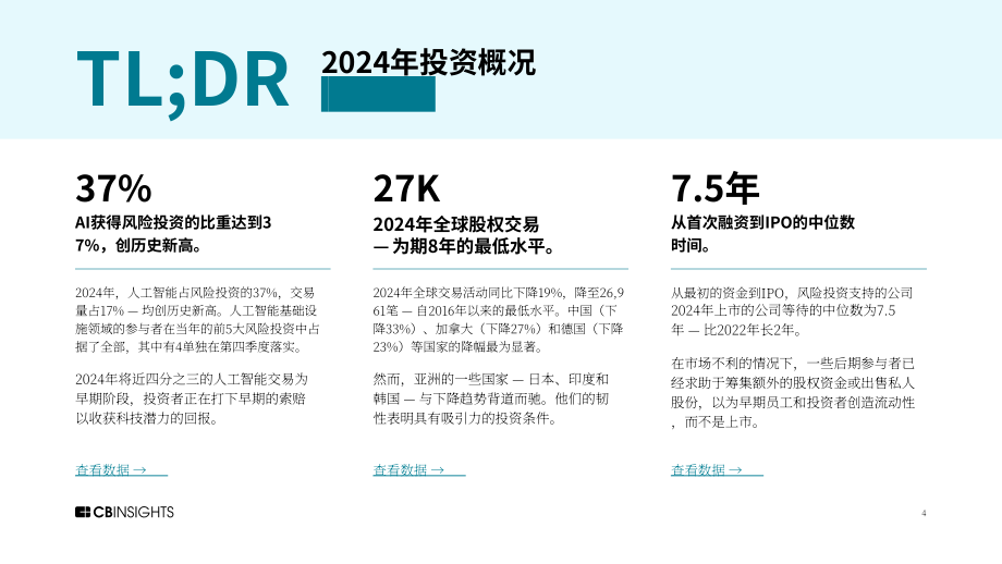 CB Insights：2024年度全球风险投资状况回顾报告：私募市场交易、投融资和退出数据及分析（英文版）（273页）.pdf_第4页