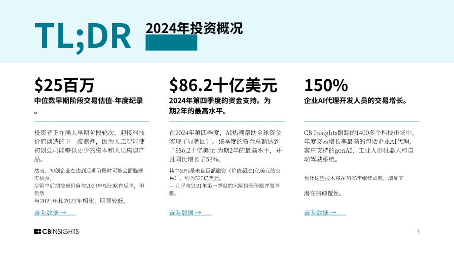 CB Insights：2024年度全球风险投资状况回顾报告：私募市场交易、投融资和退出数据及分析（英文版）（273页）.pdf_第5页