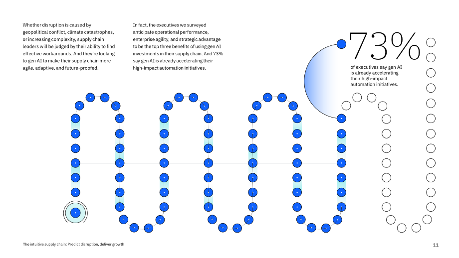 IBM：2024智能感知型供应链研究报告：生成式AI赋能供应链预测中断与释放增长潜力（英文版）（24页）.pdf_第11页