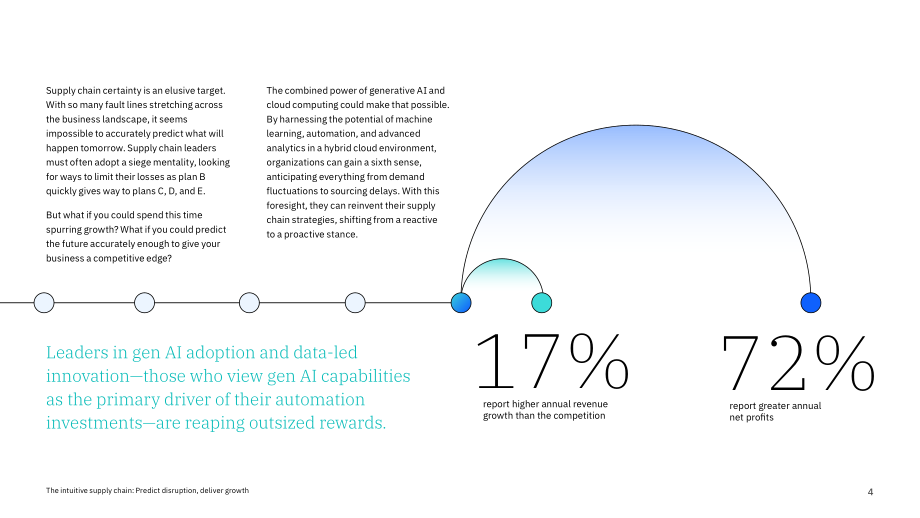IBM：2024智能感知型供应链研究报告：生成式AI赋能供应链预测中断与释放增长潜力（英文版）（24页）.pdf_第4页