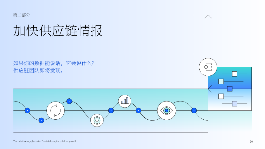 IBM：2024智能感知型供应链研究报告：生成式AI赋能供应链预测中断与释放增长潜力（英文版）（24页）.pdf_第10页