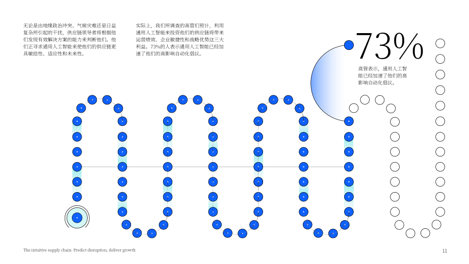 IBM：2024智能感知型供应链研究报告：生成式AI赋能供应链预测中断与释放增长潜力（英文版）（24页）.pdf_第11页