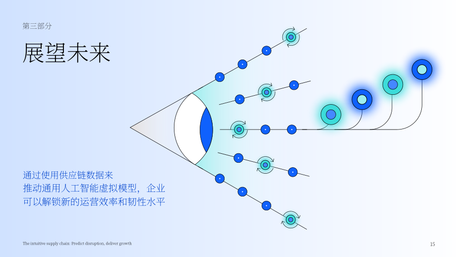 IBM：2024智能感知型供应链研究报告：生成式AI赋能供应链预测中断与释放增长潜力（英文版）（24页）.pdf_第15页