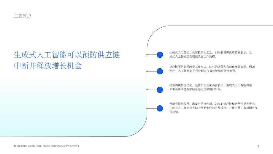IBM：2024智能感知型供应链研究报告：生成式AI赋能供应链预测中断与释放增长潜力（英文版）（24页）.pdf_第2页