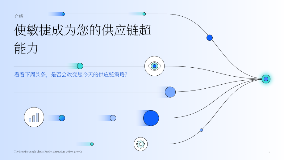IBM：2024智能感知型供应链研究报告：生成式AI赋能供应链预测中断与释放增长潜力（英文版）（24页）.pdf_第3页