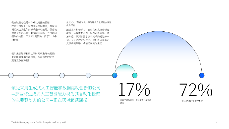 IBM：2024智能感知型供应链研究报告：生成式AI赋能供应链预测中断与释放增长潜力（英文版）（24页）.pdf_第4页