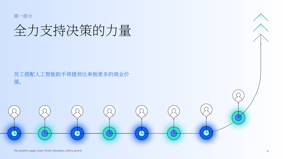 IBM：2024智能感知型供应链研究报告：生成式AI赋能供应链预测中断与释放增长潜力（英文版）（24页）.pdf_第6页