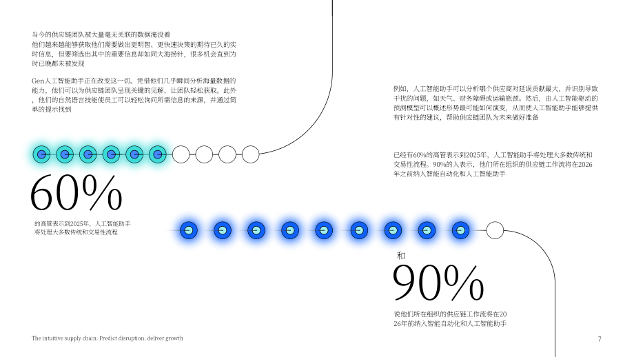 IBM：2024智能感知型供应链研究报告：生成式AI赋能供应链预测中断与释放增长潜力（英文版）（24页）.pdf_第7页