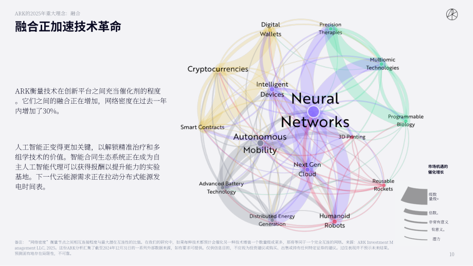 方舟投资（ARK Invest）：Big Ideas 2025-年度投研报告（英文版）（148页）.pdf_第10页