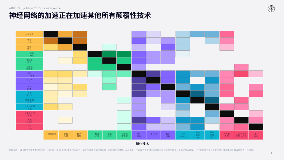 方舟投资（ARK Invest）：Big Ideas 2025-年度投研报告（英文版）（148页）.pdf_第11页