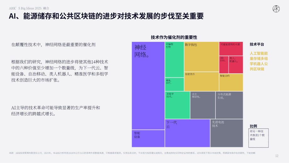 方舟投资（ARK Invest）：Big Ideas 2025-年度投研报告（英文版）（148页）.pdf_第12页