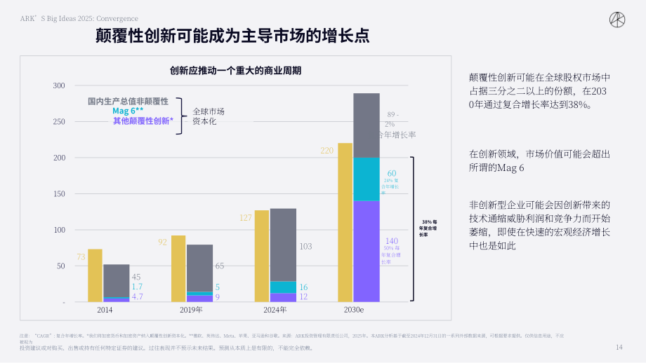 方舟投资（ARK Invest）：Big Ideas 2025-年度投研报告（英文版）（148页）.pdf_第14页
