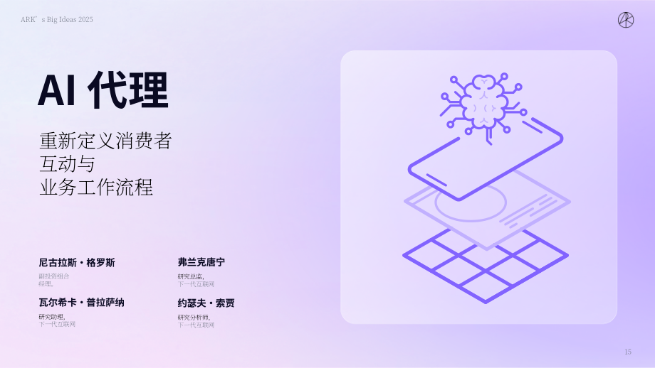 方舟投资（ARK Invest）：Big Ideas 2025-年度投研报告（英文版）（148页）.pdf_第15页