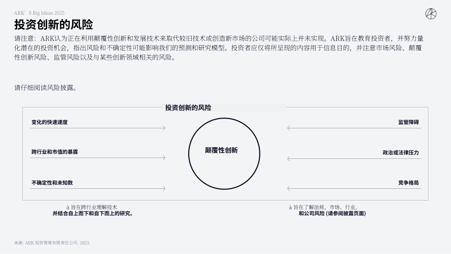 方舟投资（ARK Invest）：Big Ideas 2025-年度投研报告（英文版）（148页）.pdf_第2页