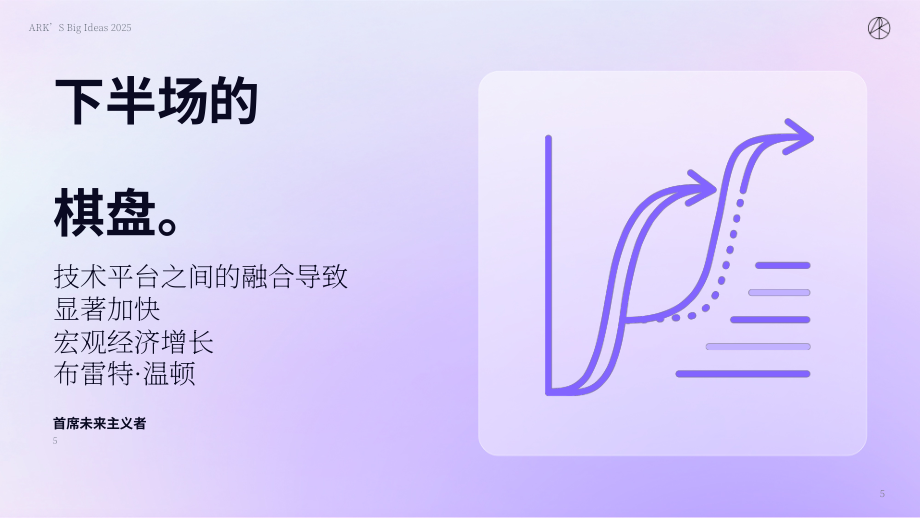 方舟投资（ARK Invest）：Big Ideas 2025-年度投研报告（英文版）（148页）.pdf_第5页