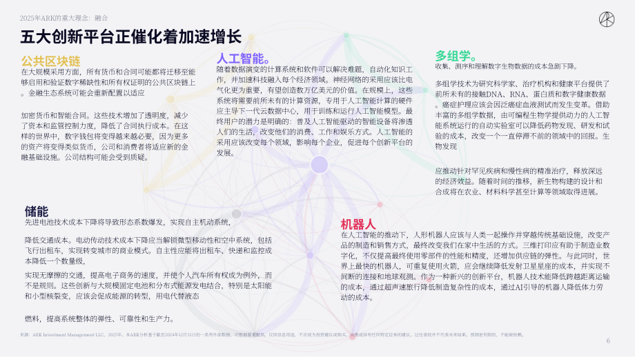 方舟投资（ARK Invest）：Big Ideas 2025-年度投研报告（英文版）（148页）.pdf_第6页