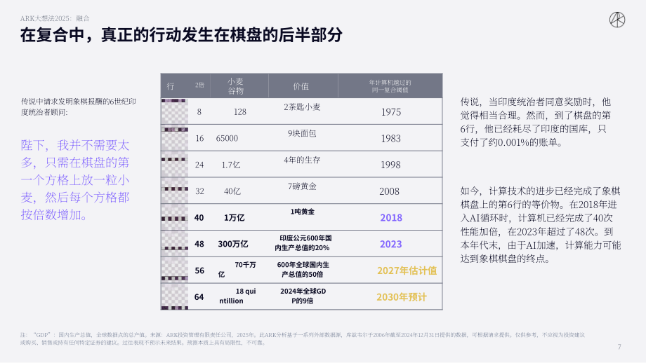 方舟投资（ARK Invest）：Big Ideas 2025-年度投研报告（英文版）（148页）.pdf_第7页