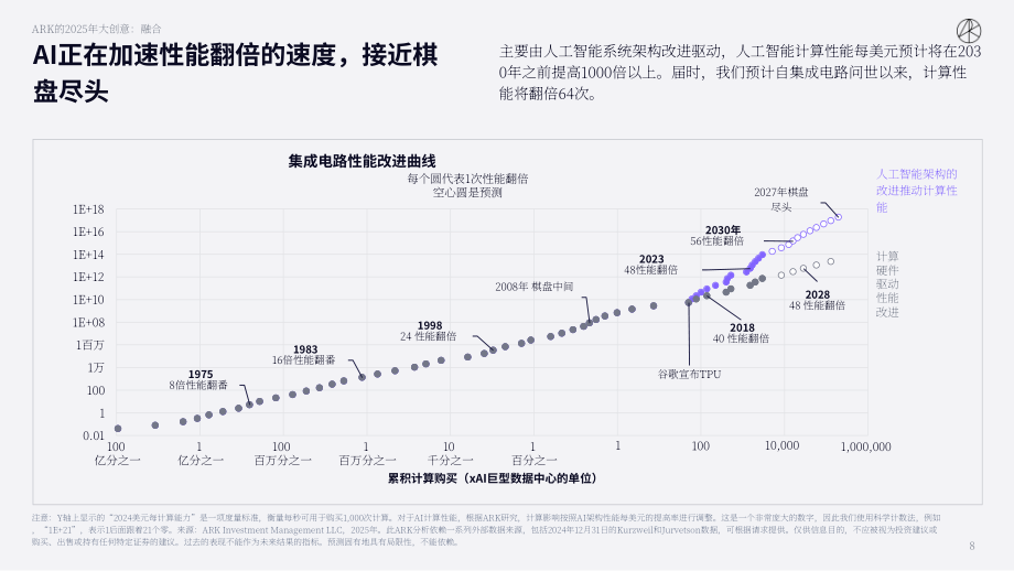 方舟投资（ARK Invest）：Big Ideas 2025-年度投研报告（英文版）（148页）.pdf_第8页