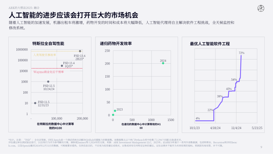 方舟投资（ARK Invest）：Big Ideas 2025-年度投研报告（英文版）（148页）.pdf_第9页