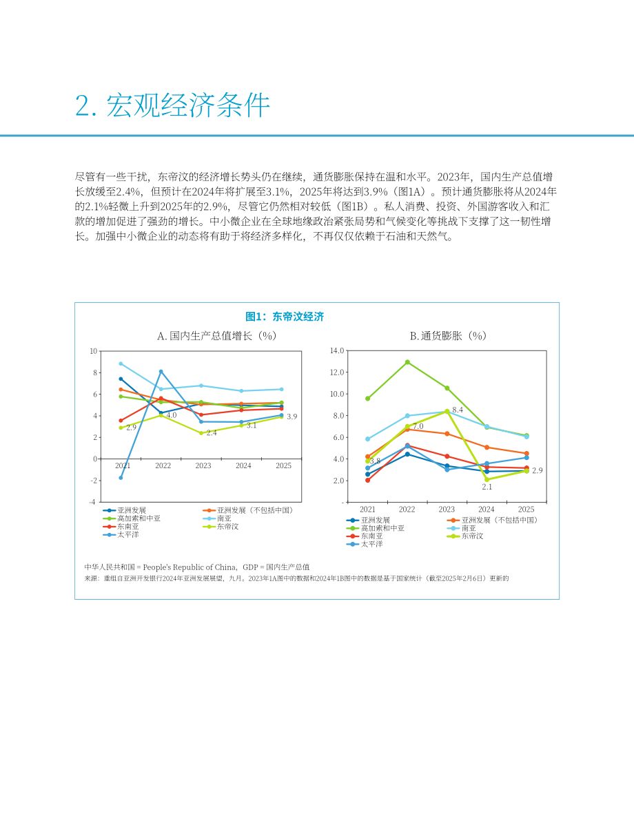 ADB：2024年亚洲中小企业监测报告：东帝汶小企业面临的趋势与挑战（第二卷）（英文版）（50页）.pdf_第14页