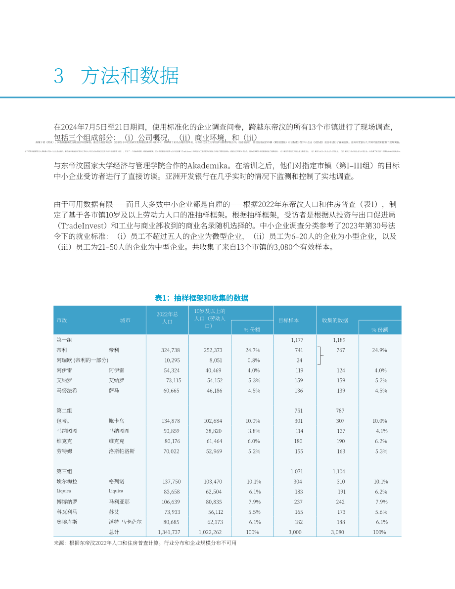 ADB：2024年亚洲中小企业监测报告：东帝汶小企业面临的趋势与挑战（第二卷）（英文版）（50页）.pdf_第15页