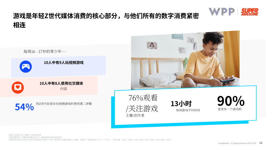 WPP：2024游戏助力品牌亲和力提升：青少年社群的深度触达策略研究报告（英文版）（33页）.pdf_第13页