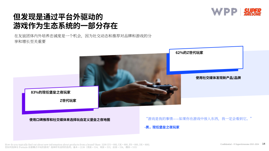 WPP：2024游戏助力品牌亲和力提升：青少年社群的深度触达策略研究报告（英文版）（33页）.pdf_第14页