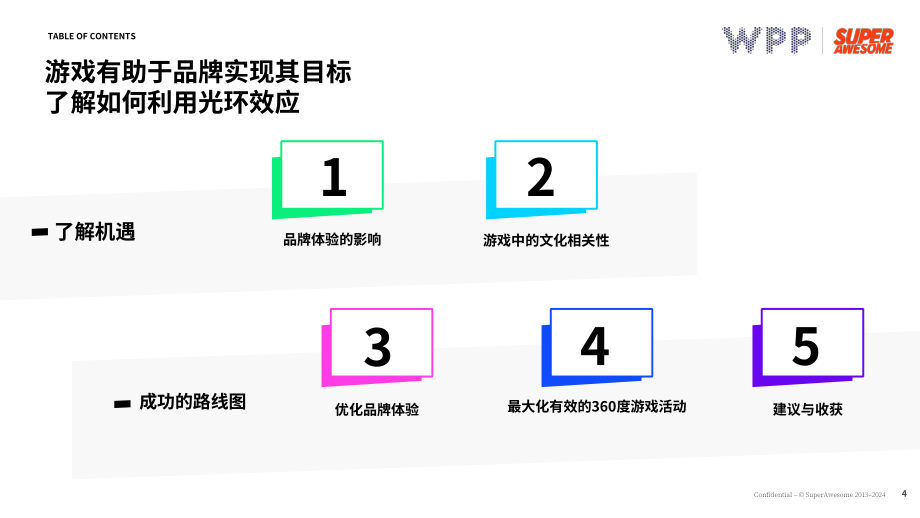 WPP：2024游戏助力品牌亲和力提升：青少年社群的深度触达策略研究报告（英文版）（33页）.pdf_第4页