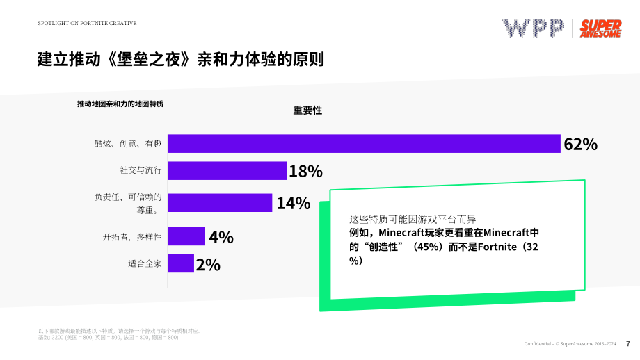 WPP：2024游戏助力品牌亲和力提升：青少年社群的深度触达策略研究报告（英文版）（33页）.pdf_第7页