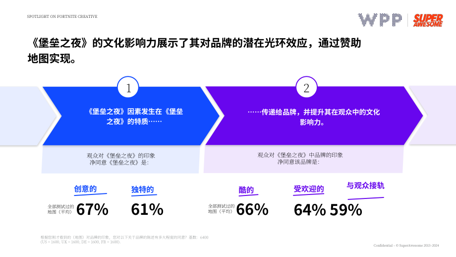 WPP：2024游戏助力品牌亲和力提升：青少年社群的深度触达策略研究报告（英文版）（33页）.pdf_第9页