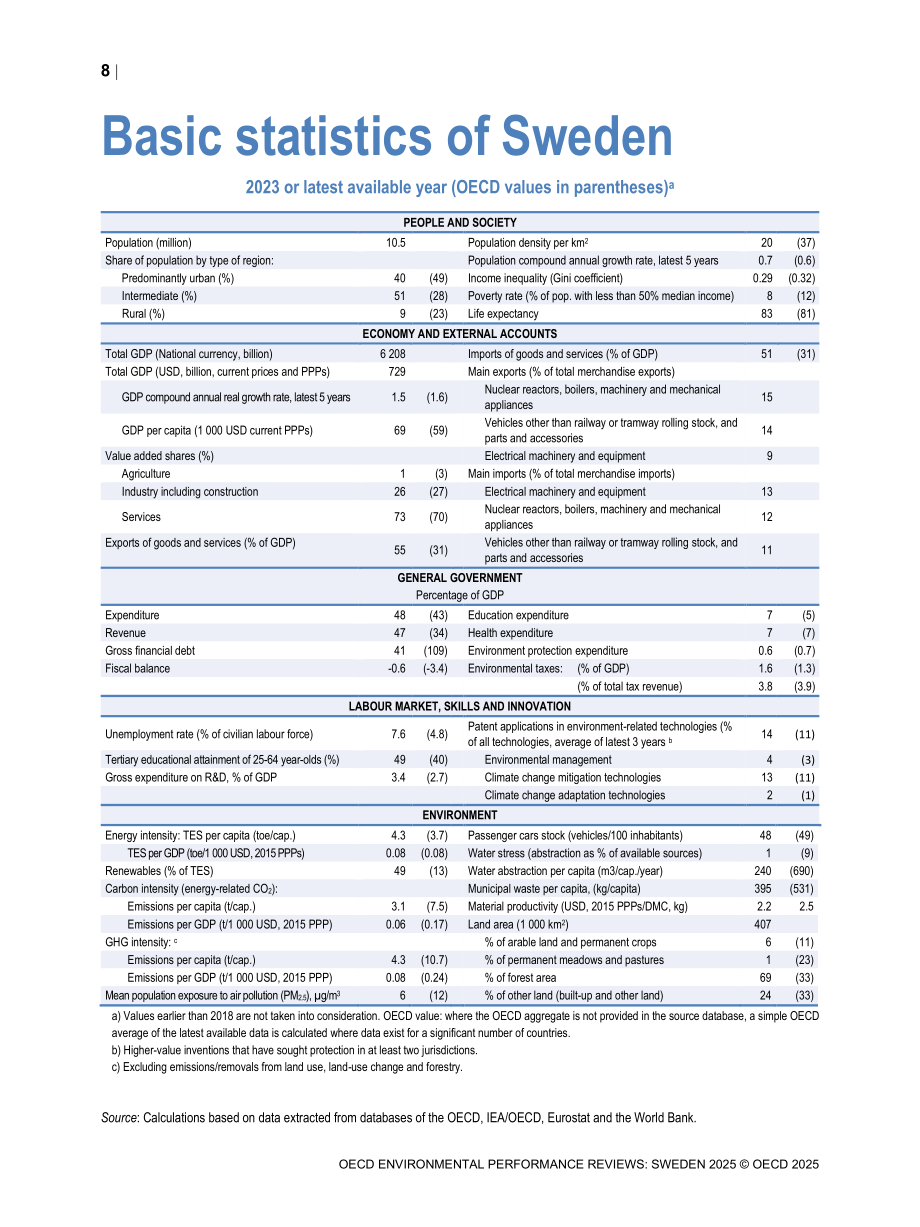 经合组织（OECD）：2025年瑞典环境绩效评估报告（英文版）（108页）.pdf_第10页