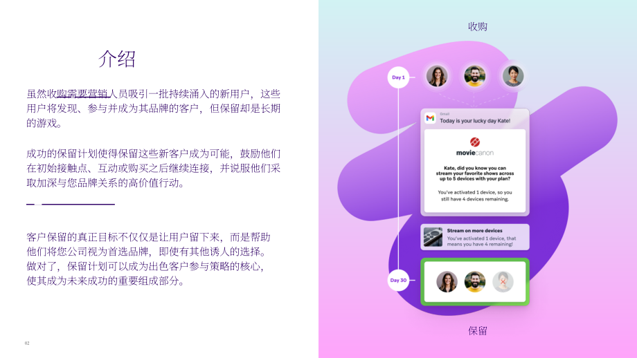 Braze：2024客户留存实战指南：构建长期高价值的客户联结之道（英文版）（15页）.pdf_第2页