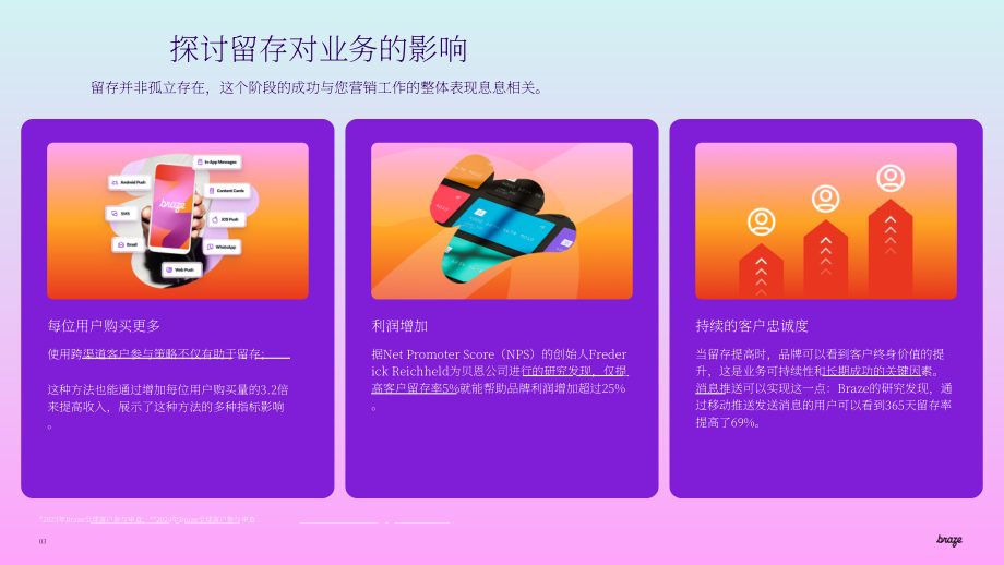 Braze：2024客户留存实战指南：构建长期高价值的客户联结之道（英文版）（15页）.pdf_第3页