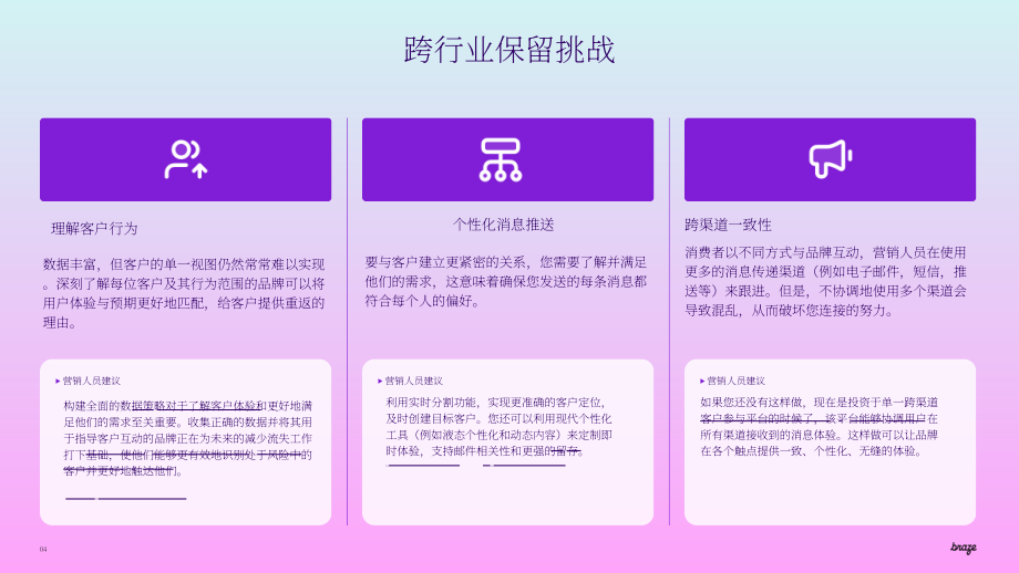 Braze：2024客户留存实战指南：构建长期高价值的客户联结之道（英文版）（15页）.pdf_第4页