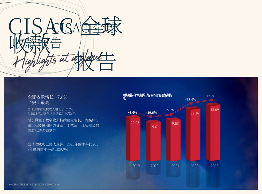 CISAC：2024年全球版税收入报告（英文版）（61页）.pdf_第11页