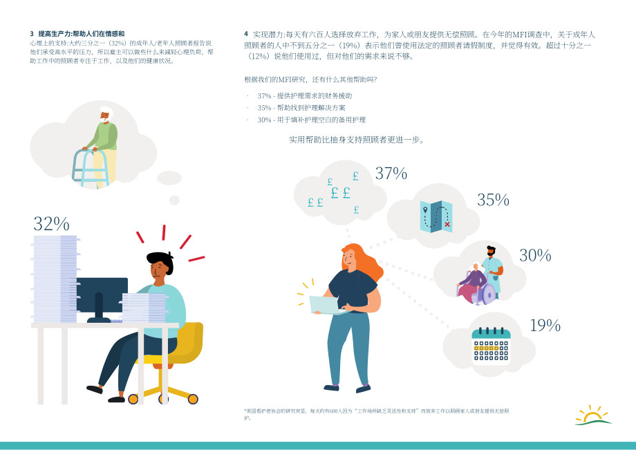 光明地平线：2025年英国现代家庭指数报告：职场家庭平衡挑战及企业支持策略（英文版）（17页）.pdf_第13页