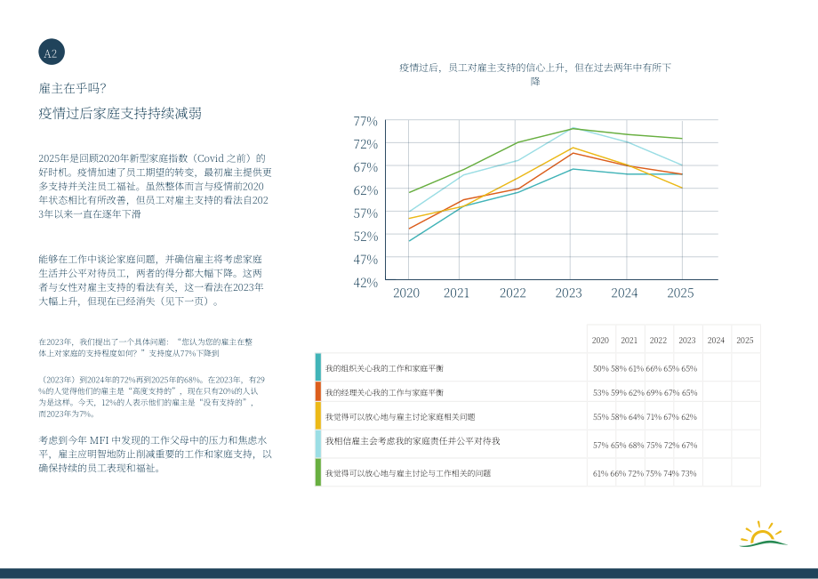 光明地平线：2025年英国现代家庭指数报告：职场家庭平衡挑战及企业支持策略（英文版）（17页）.pdf_第6页