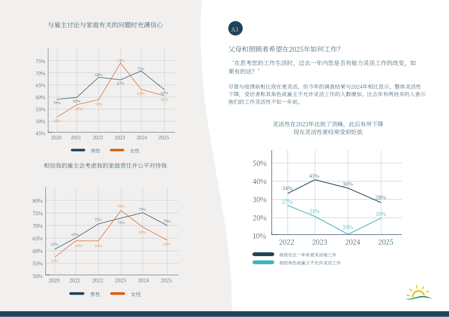 光明地平线：2025年英国现代家庭指数报告：职场家庭平衡挑战及企业支持策略（英文版）（17页）.pdf_第7页