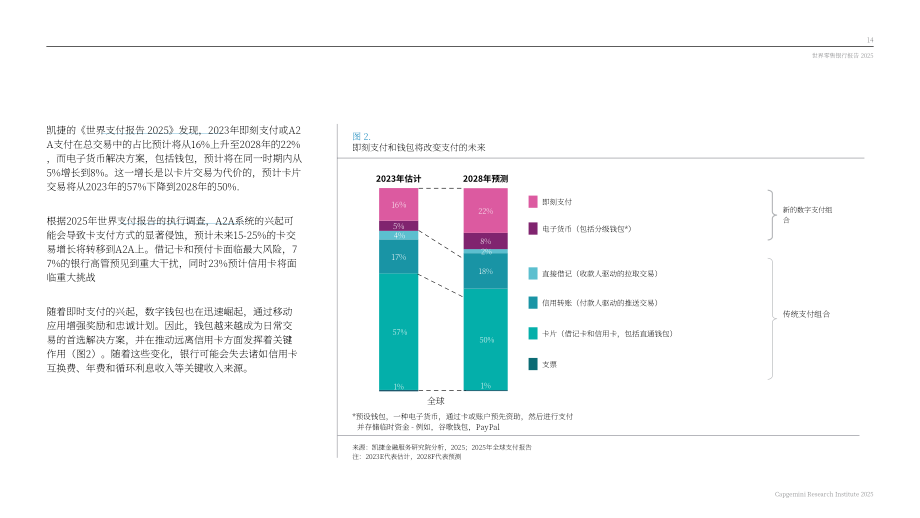 凯捷（Capgemini）：2025年世界零售银行报告（英文版）（62页）.pdf_第14页