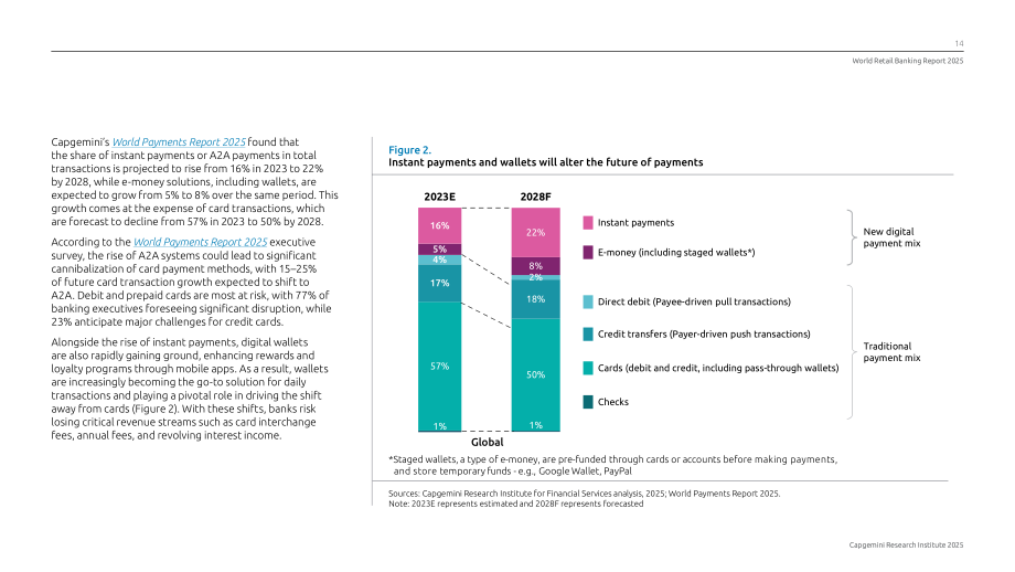 凯捷（Capgemini）：2025年世界零售银行报告（英文版）（62页）.pdf_第14页