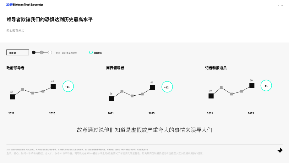 爱德曼：2025年全球信任晴雨表：信任及不满情绪危机（英文版）（78页）.pdf_第10页