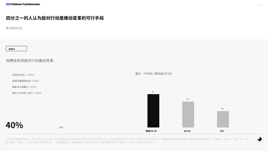 爱德曼：2025年全球信任晴雨表：信任及不满情绪危机（英文版）（78页）.pdf_第12页