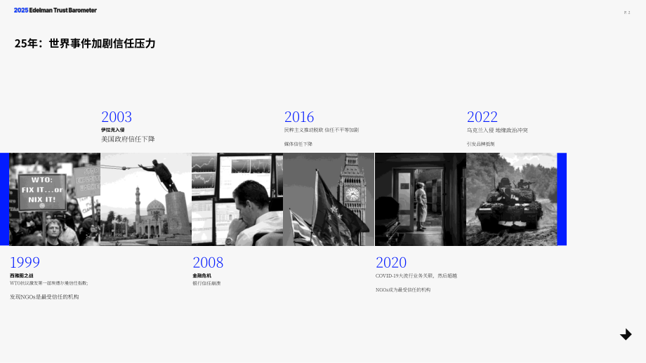 爱德曼：2025年全球信任晴雨表：信任及不满情绪危机（英文版）（78页）.pdf_第2页
